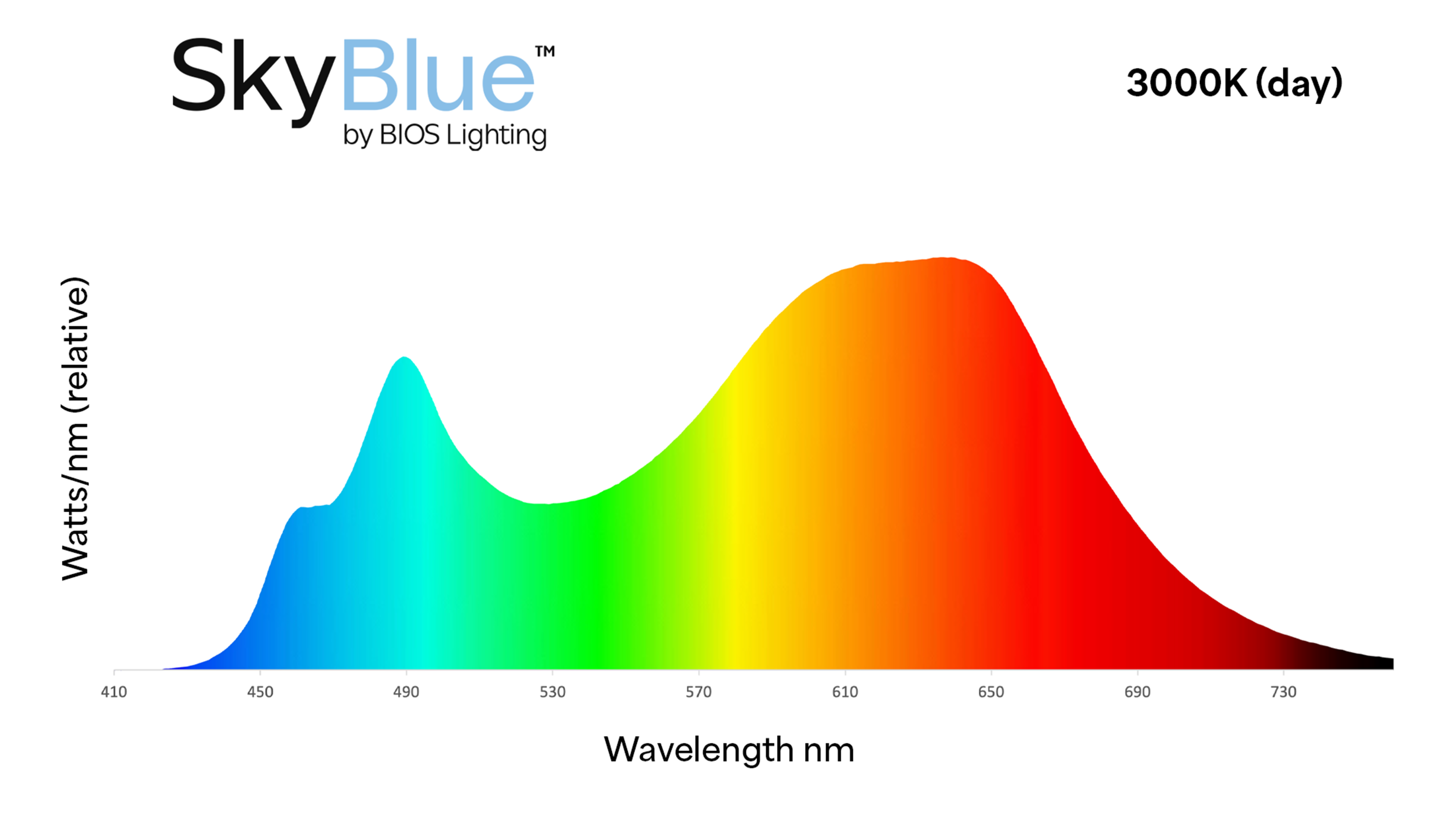 3000K Spectrum