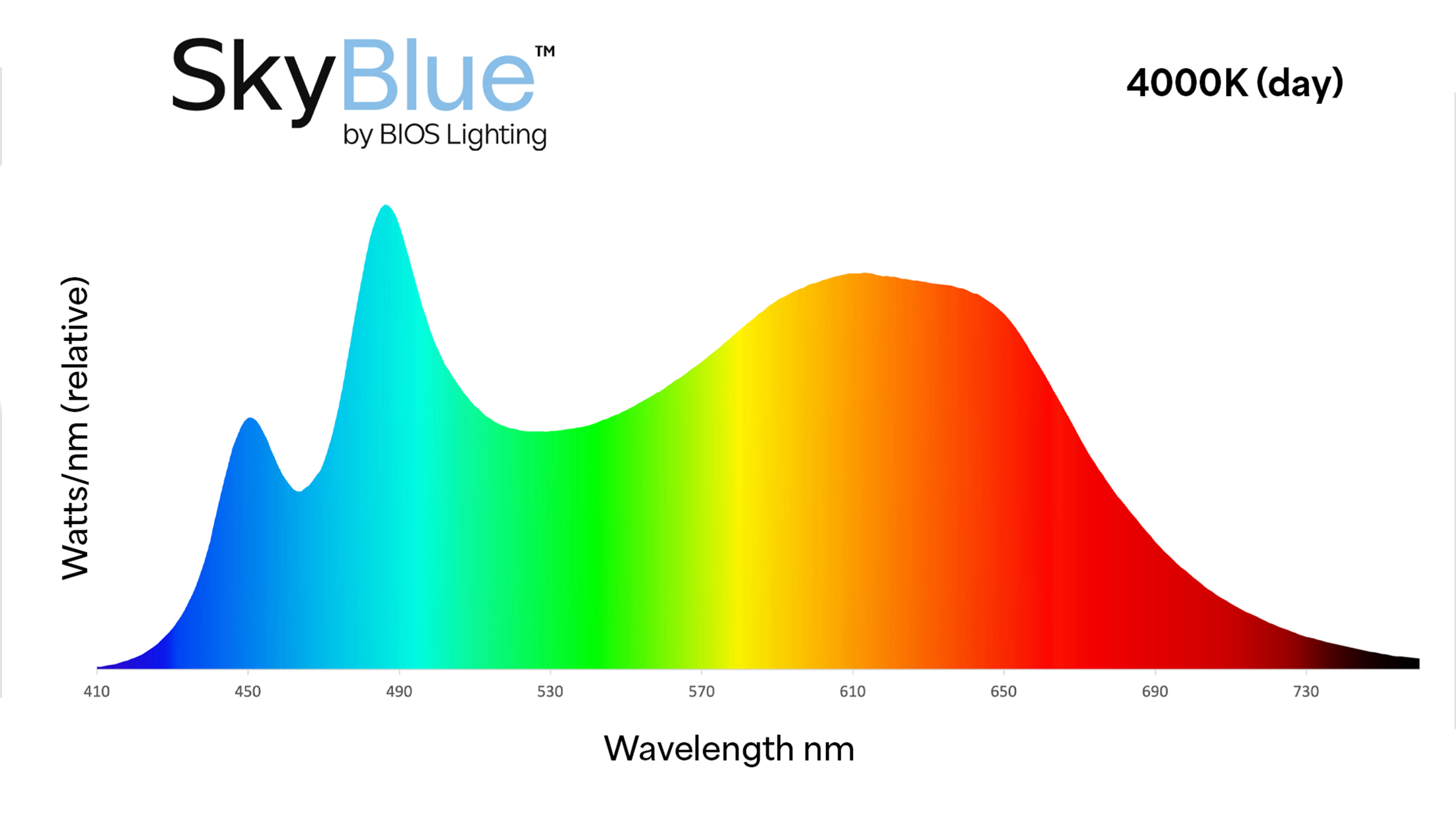 4000K Spectrum